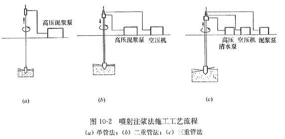 高壓旋噴鉆機(jī)基本概念和基本要求是什么？